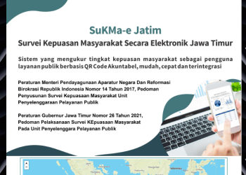 Inovasi SuKMa-e Jatim sebagai Katalisator Reformasi Birokrasi dan Peningkatan Kualitas Layanan Publik