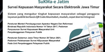 Inovasi SuKMa-e Jatim sebagai Katalisator Reformasi Birokrasi dan Peningkatan Kualitas Layanan Publik
